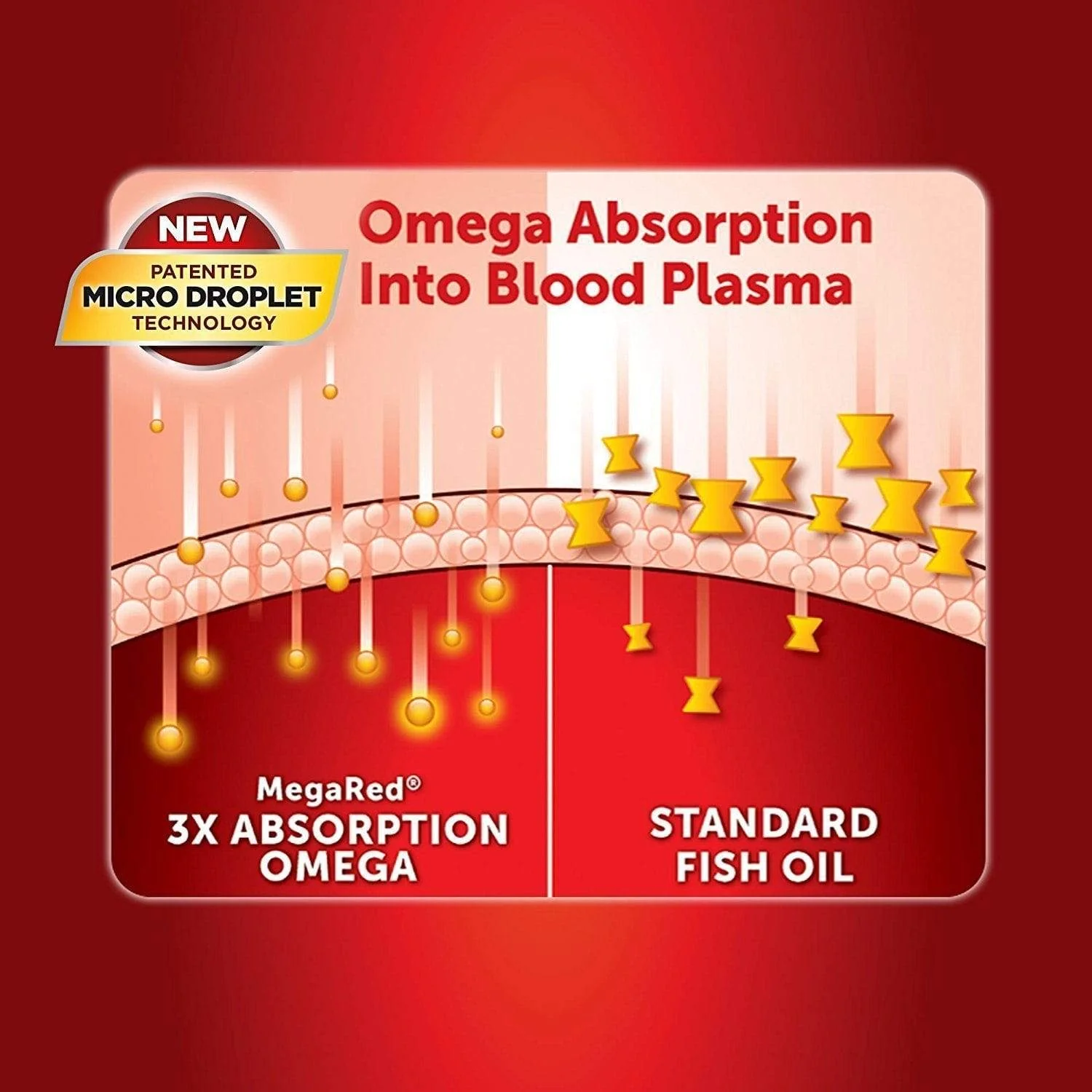 MegaRed Advanced Triple Absorption Omega-3 Fish Oil Supplement - Image 5